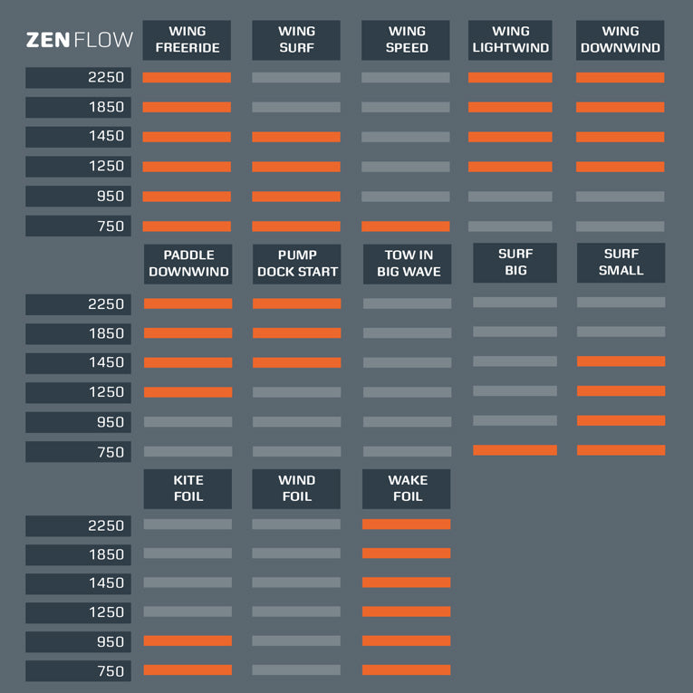 Zen Flow pack - aluminium mast