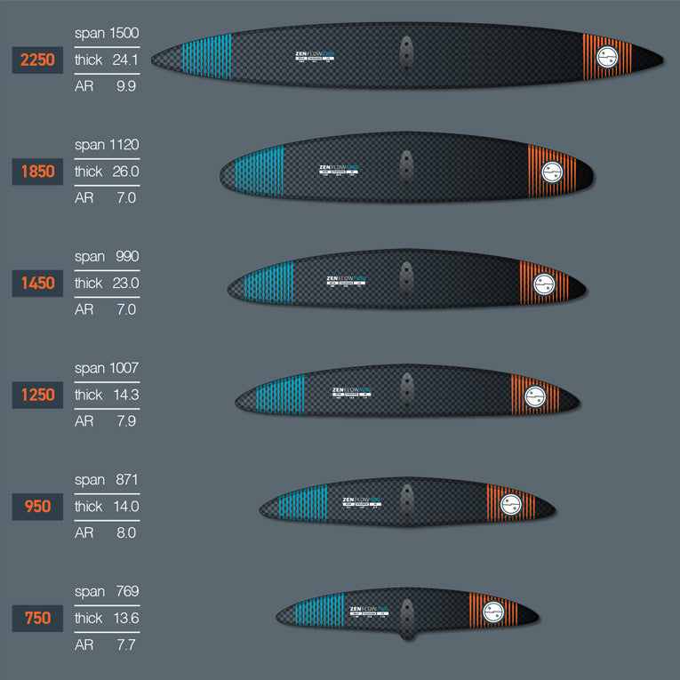 Zen Flow pack - aluminium mast
