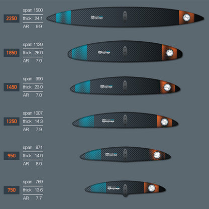Zen Flow pack - aluminium mast