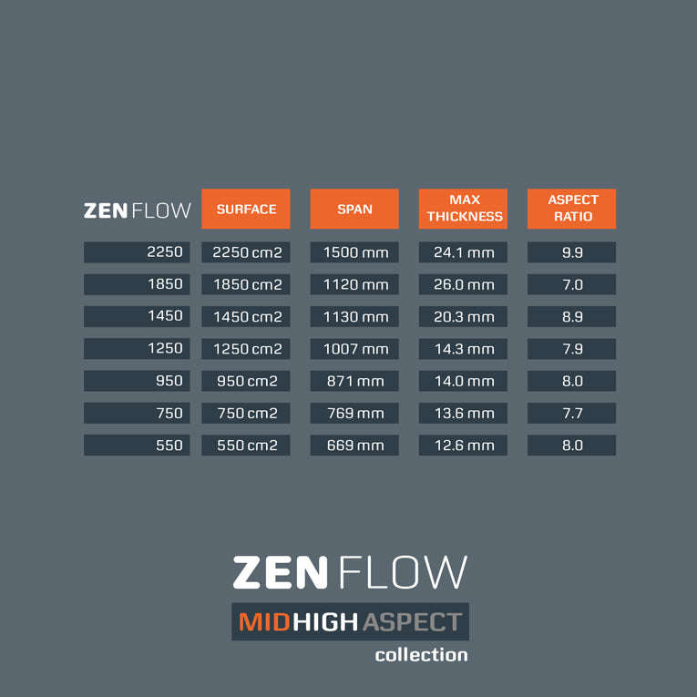 Zen Flow pack - aluminium mast